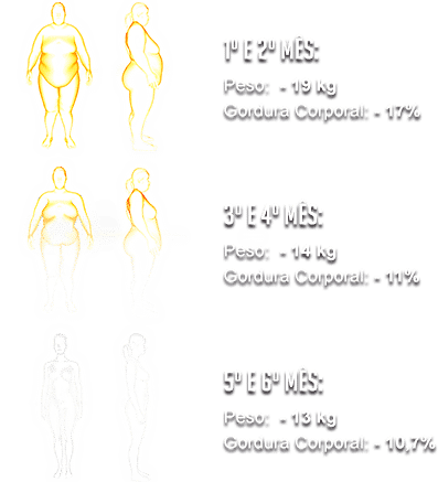 Pote ultra Power Max